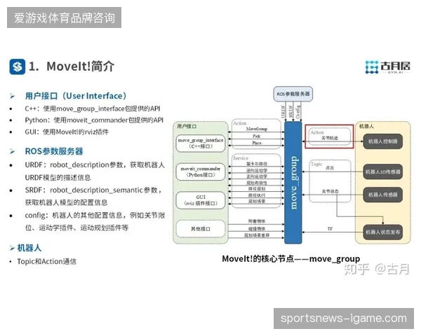 极限运动赛事风险评估升级，中台演算模型消解安保调度盲区